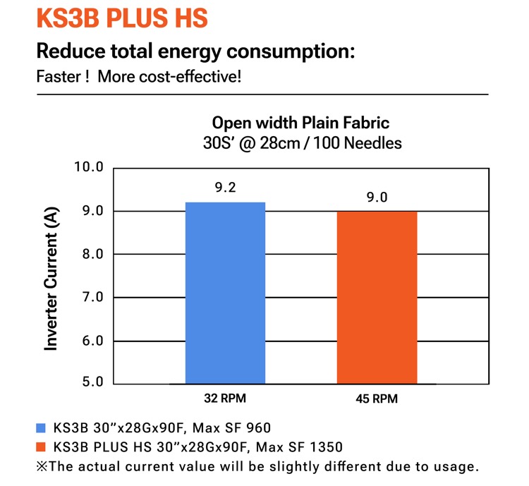 Pailung High-Speed Knitting Machines Boost Productivity While Lowering Cost