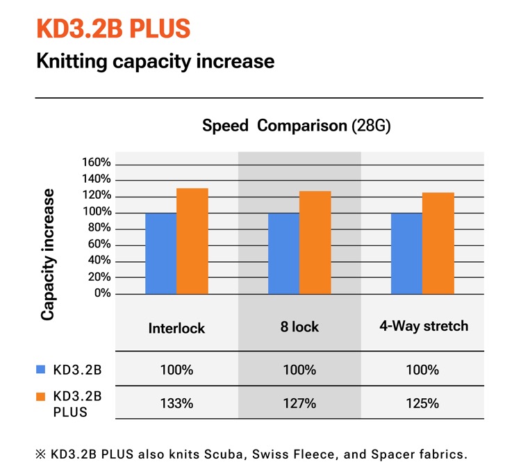 Pailung High-Speed Knitting Machines Boost Productivity While Lowering Cost